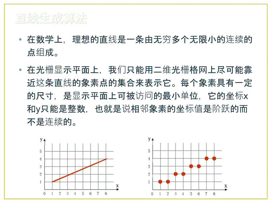 计算机图形学第3章基本光栅图形生成算法课件_第3页