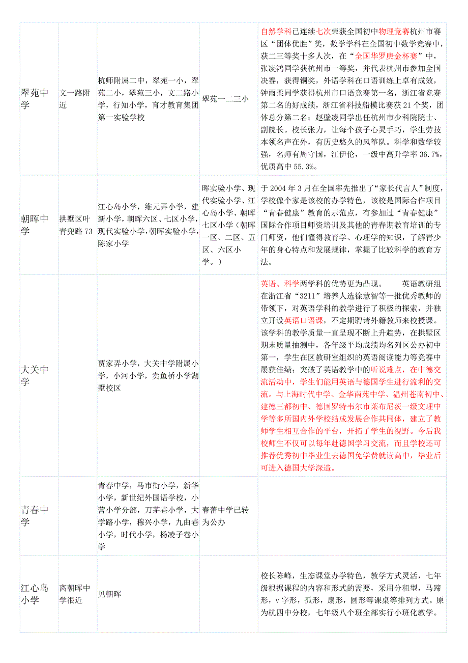 杭州公办初中信息一览表.doc_第2页