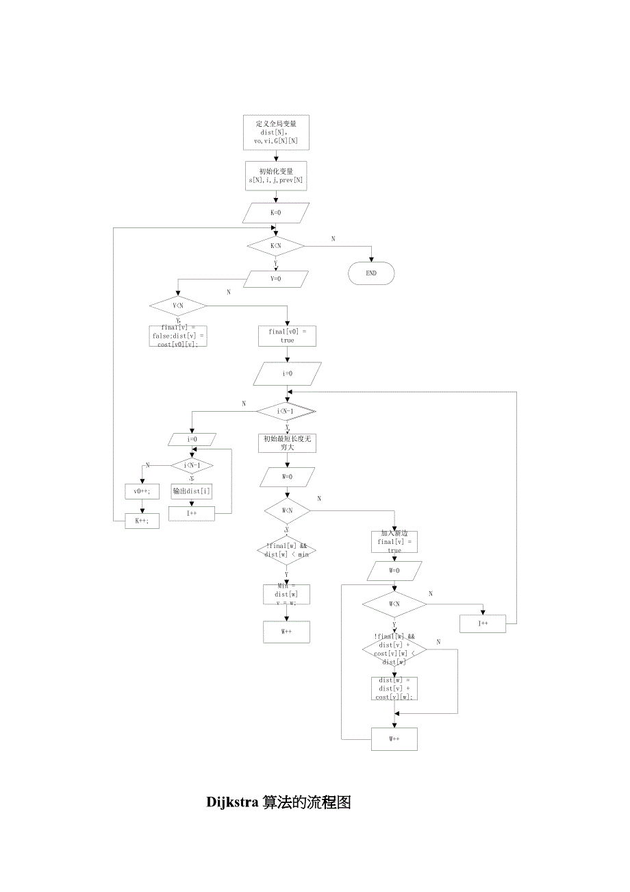 Dijkstra算法的流程图oiz_第1页