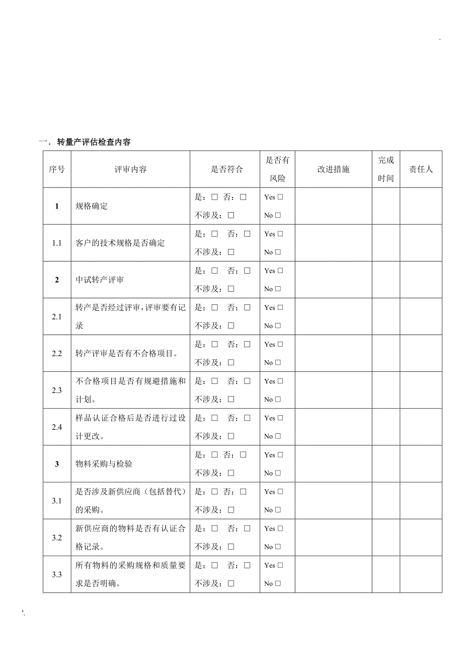 转量产评估报告(正式版)_第2页