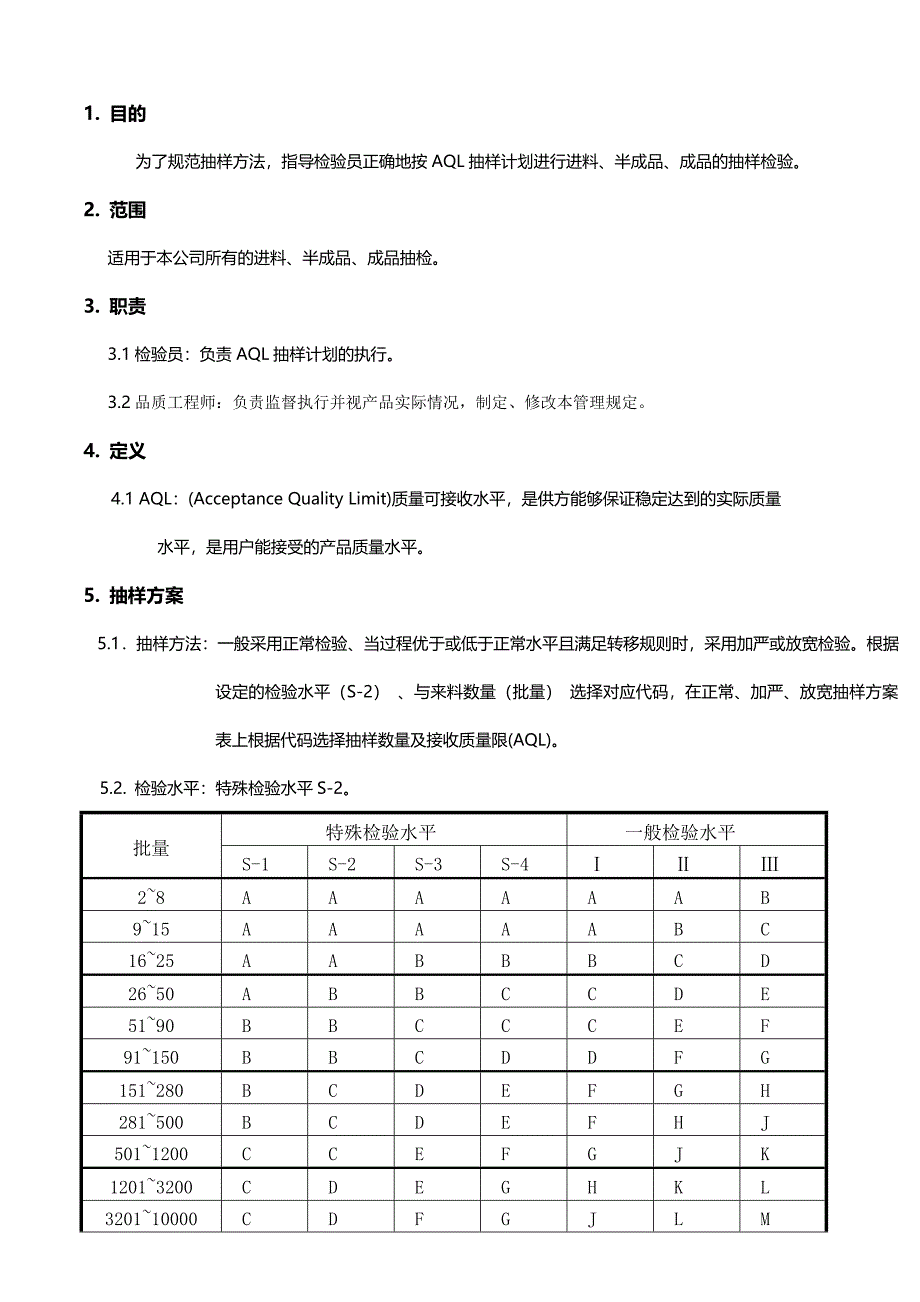 抽样检验管理规范_第1页