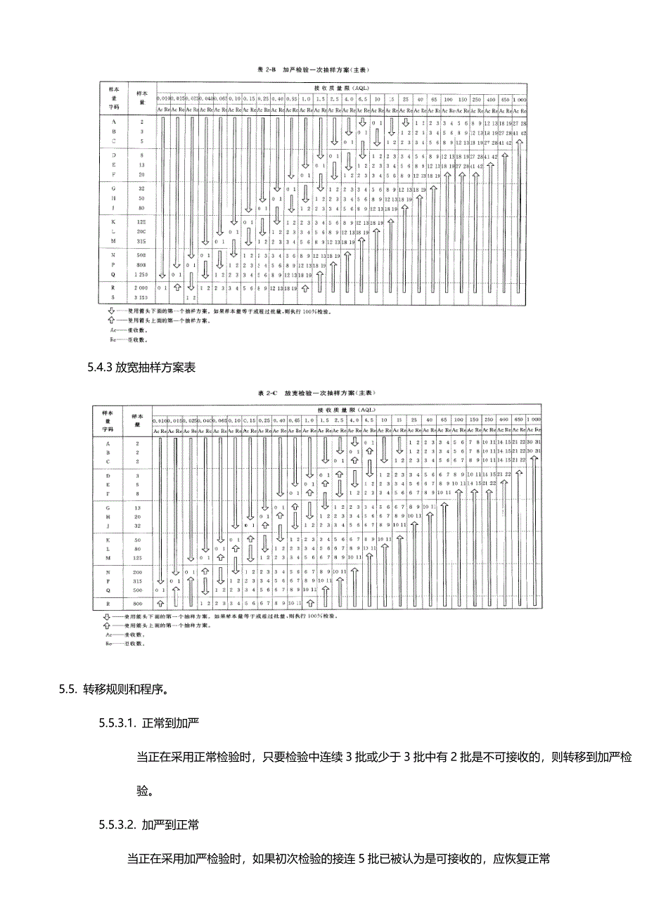 抽样检验管理规范_第3页