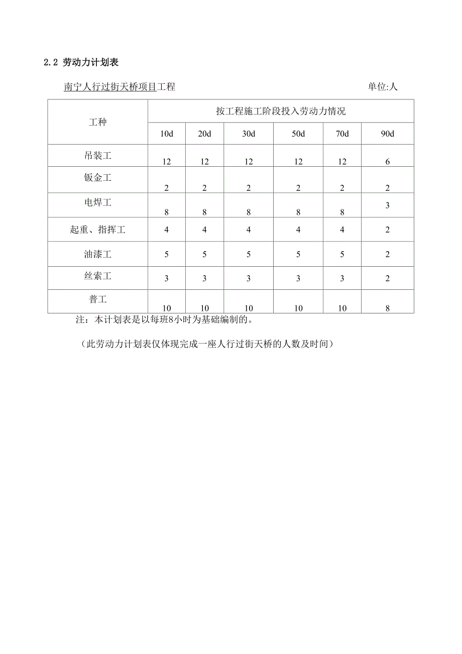 人行天桥设备表、劳动力_第1页