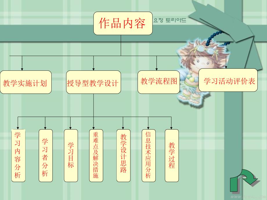 永吉县实验小学路爽课件.ppt_第4页