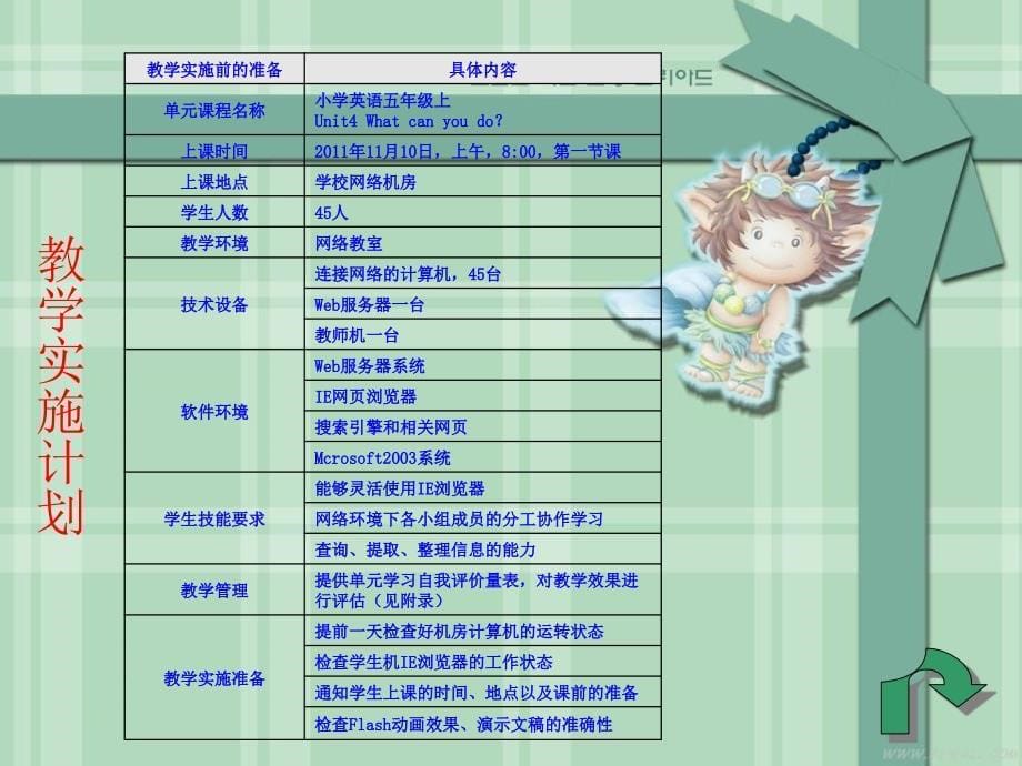 永吉县实验小学路爽课件.ppt_第5页