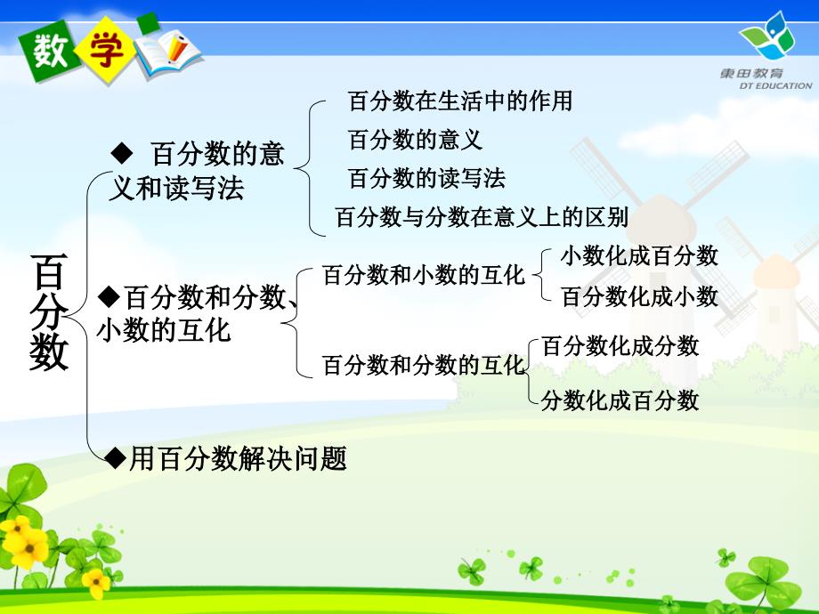 2014年人教版六年级上册数学第六单元百分数—整理与复习_第3页