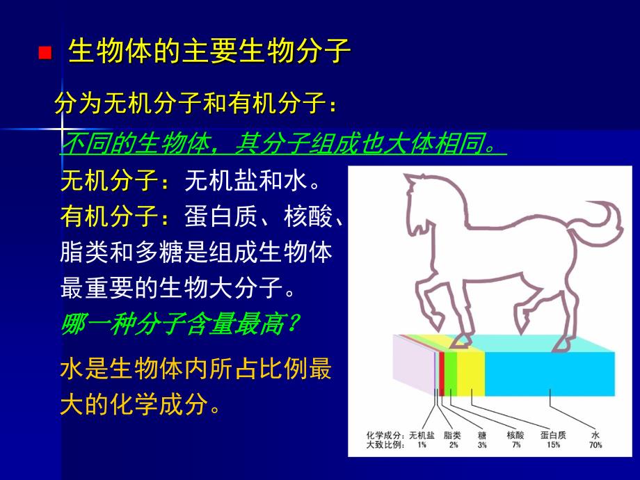 4a命的基本化学组成_第4页