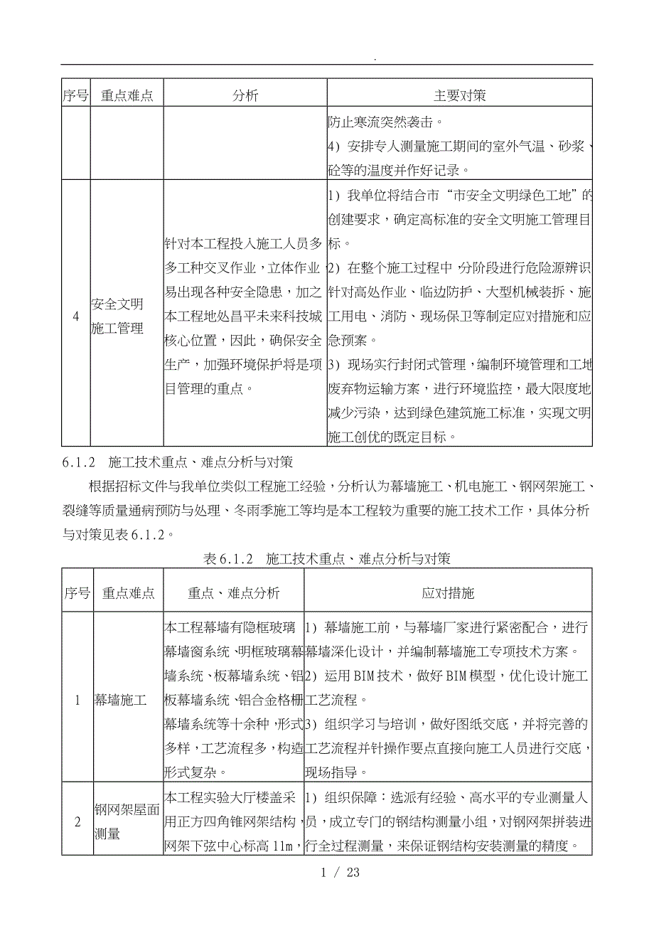 对本工程的重点难点分析与措施方案_第2页