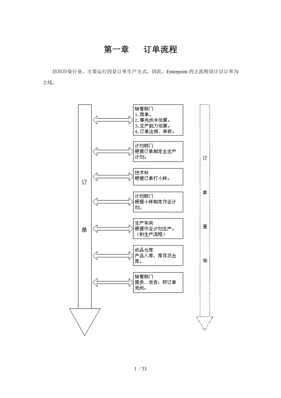 纺织企业流程管理经典方案.DOC_第3页