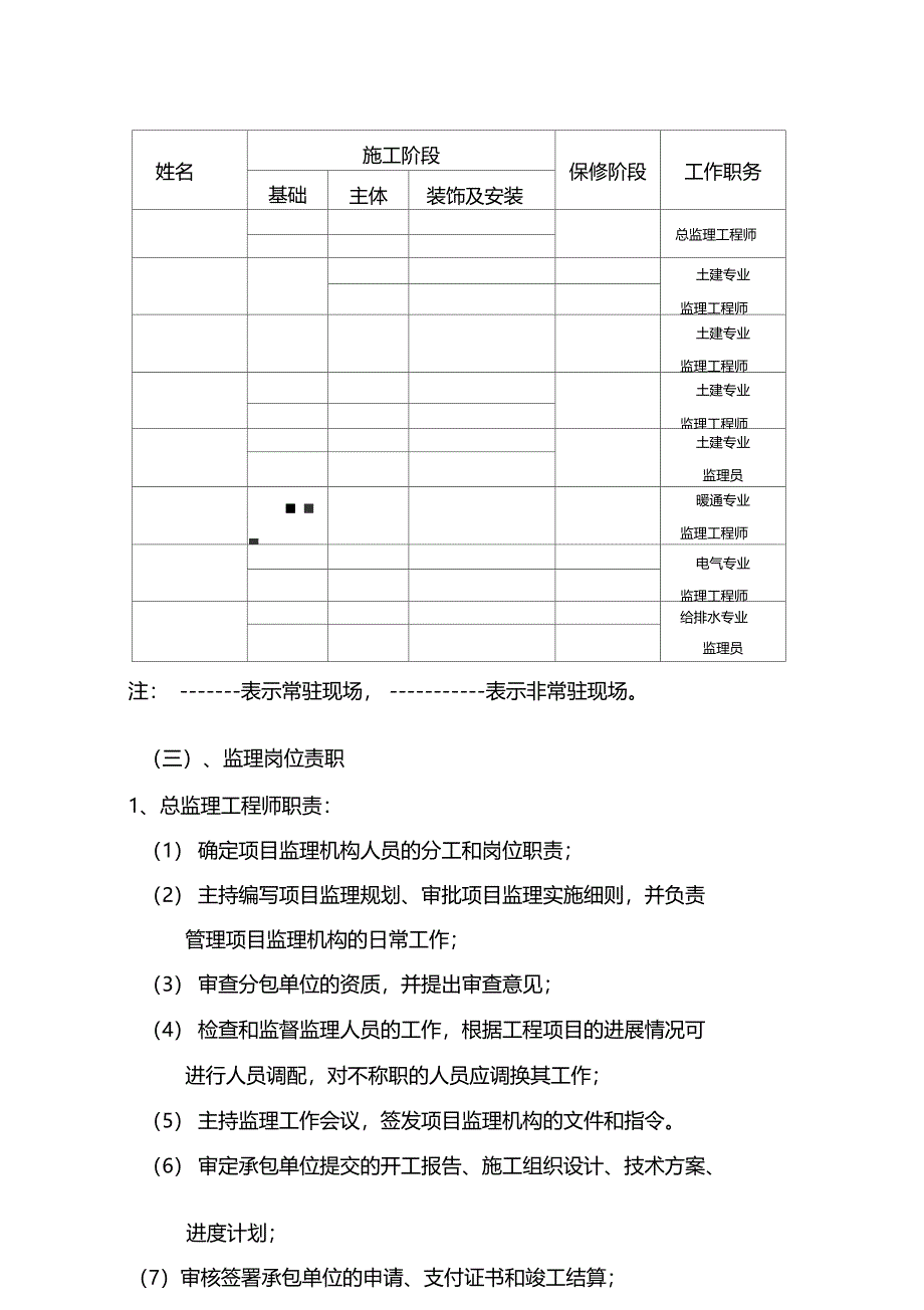 最新整理某高层建筑监理规划_第4页