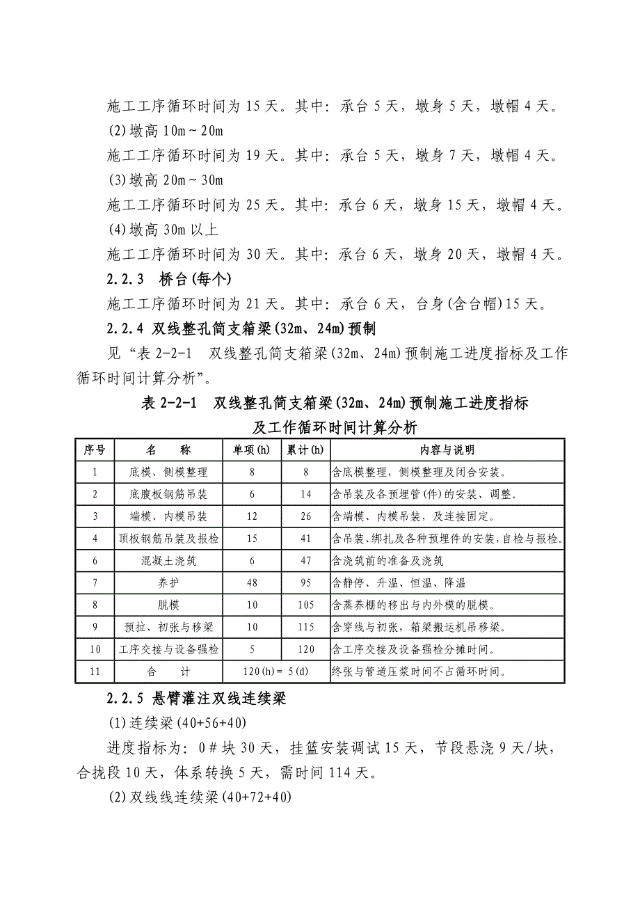 施工进度安排_第2页