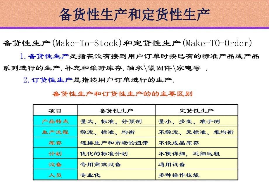 第三章生产过程的规划与设计PPT_第5页