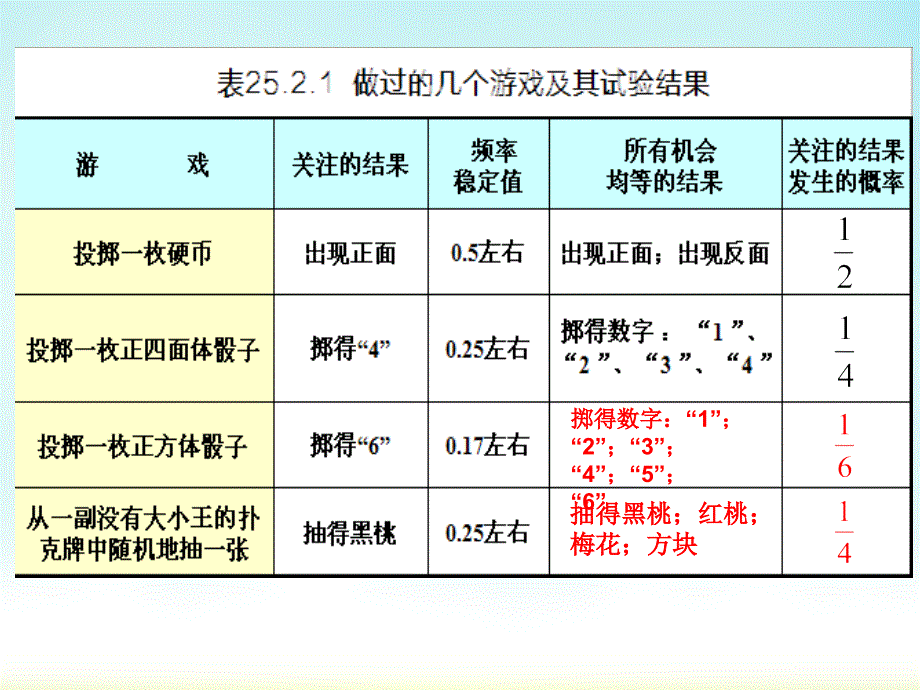 华东师大版九年级上册数学概率及其意义课件_第3页