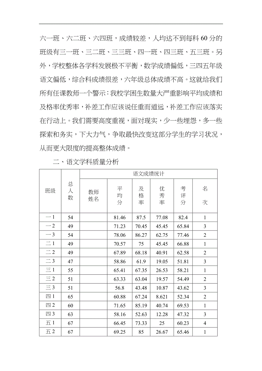 小学教导处教学质量分析报告书_第3页