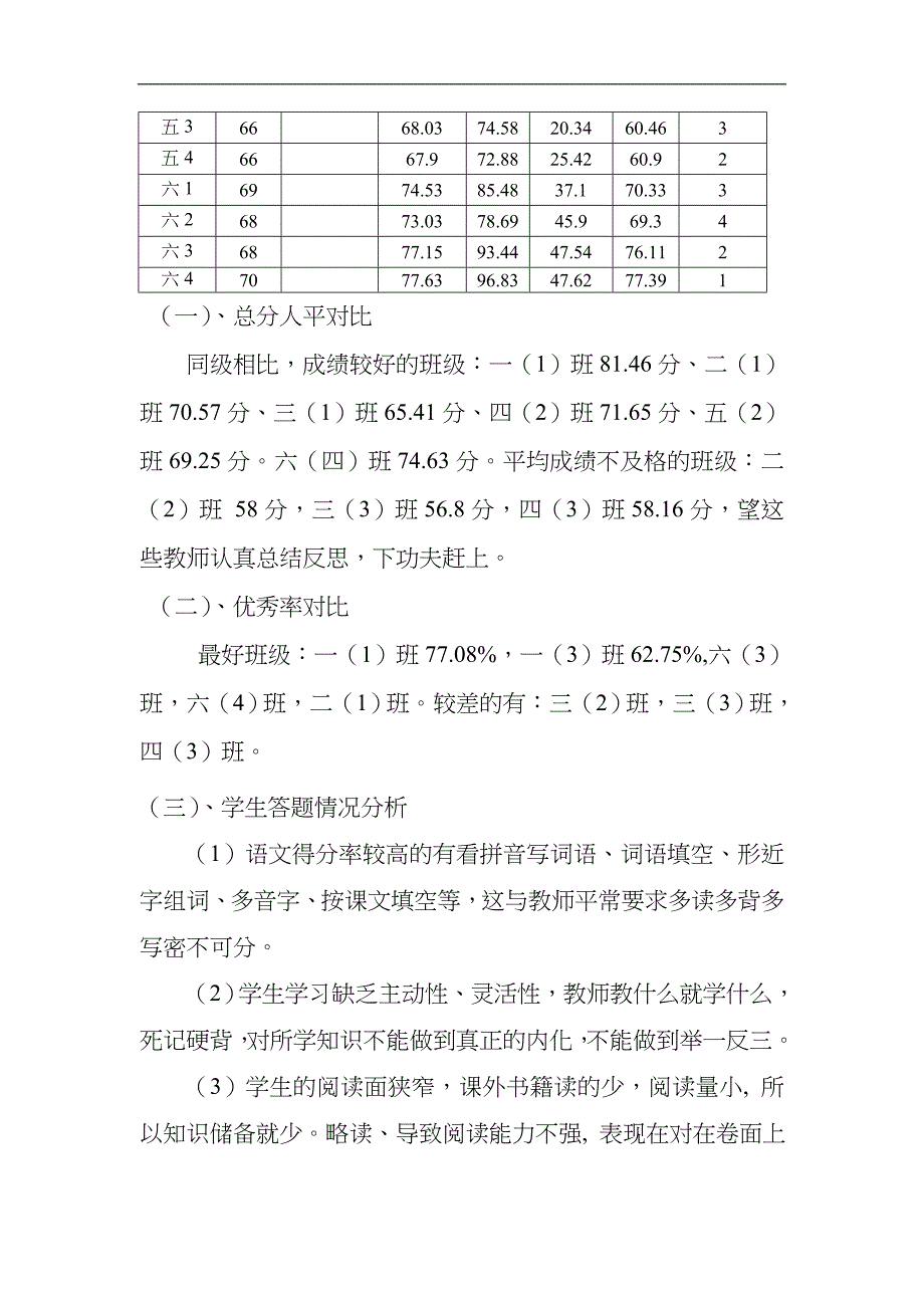 小学教导处教学质量分析报告书_第4页