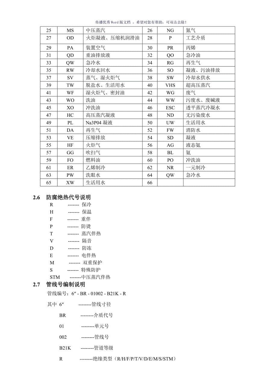 工艺管道配管手册_第5页