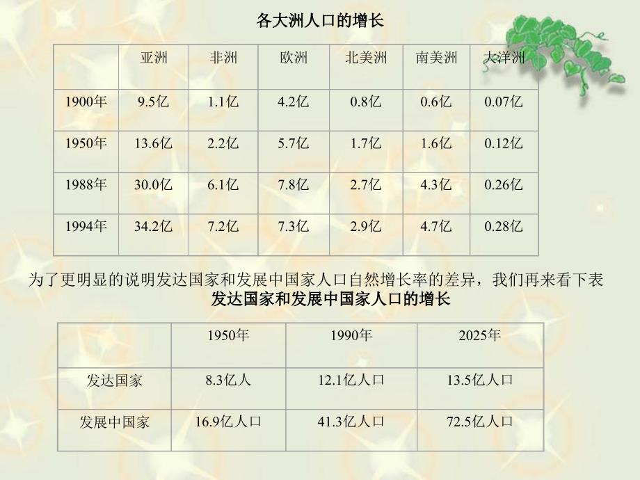 第一节人口的增长和分布教案教学目标1.使学生了解我_第4页