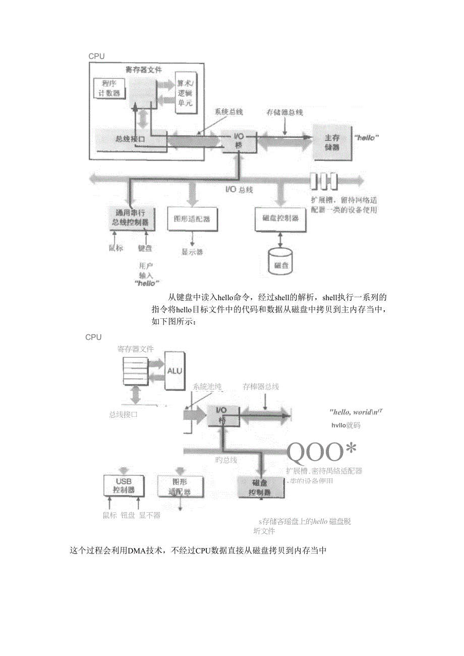 程序在计算机中的存储和运行过程_第4页