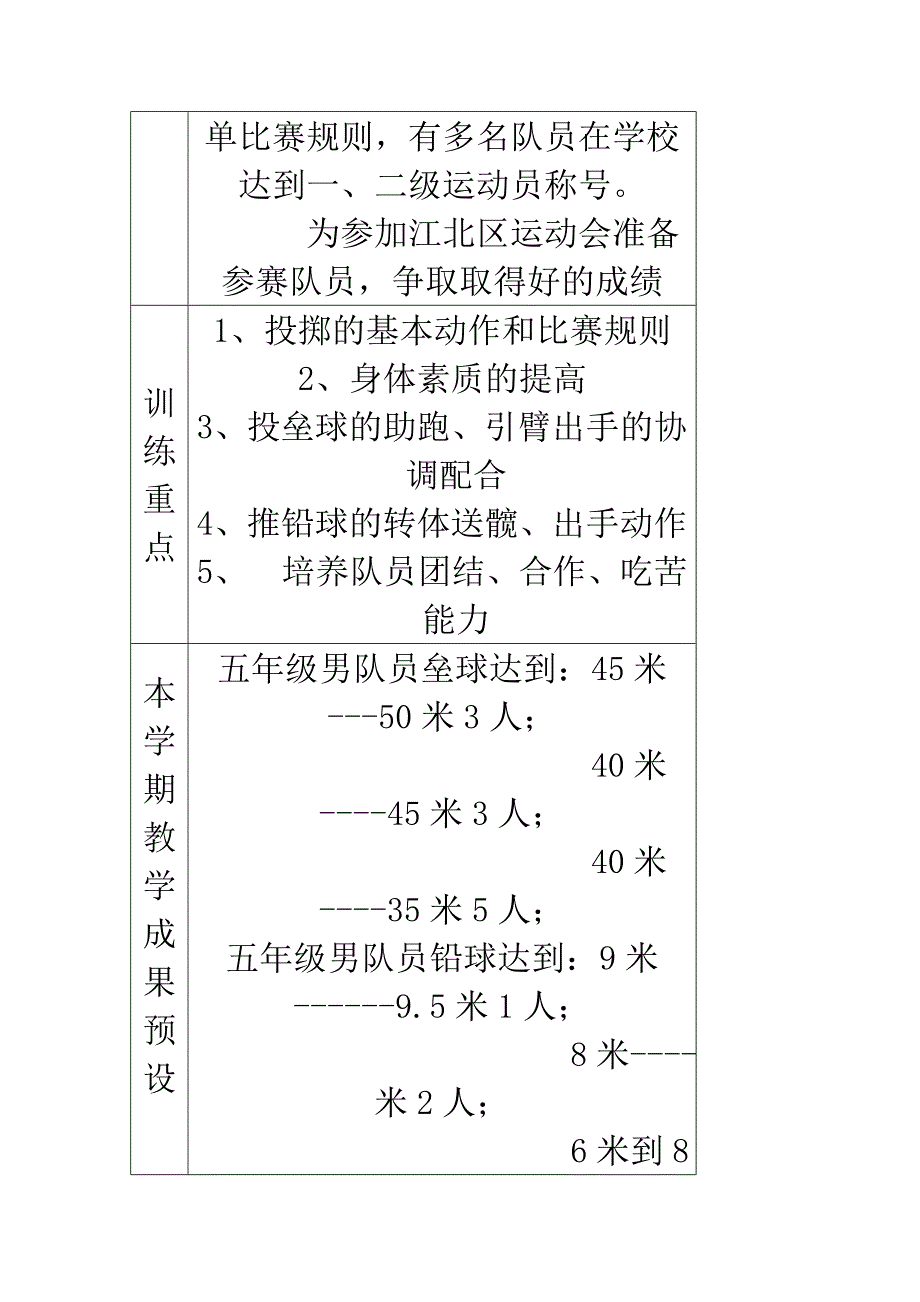 艺体组校投掷组特长班活动计划_第2页