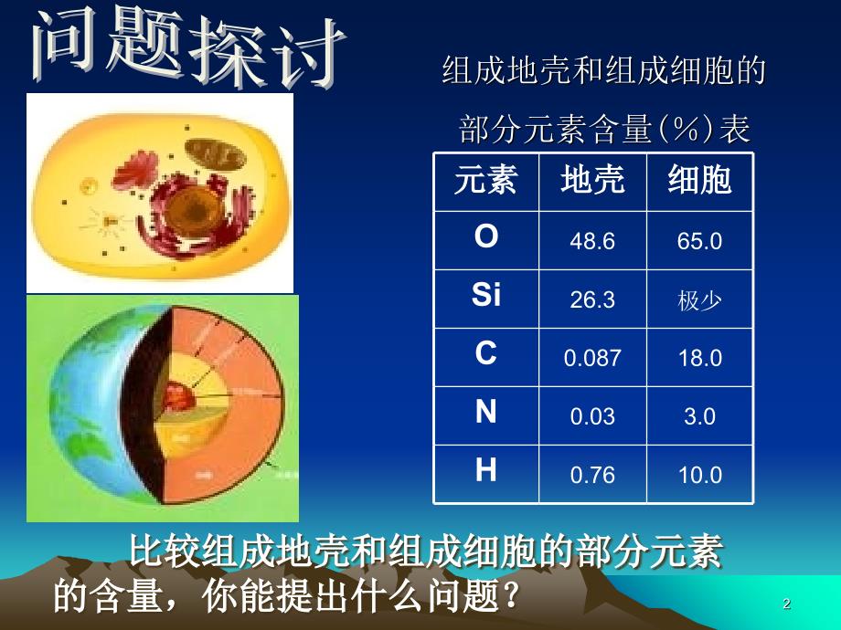 人教版教学课件必修1第2章第1节细胞的元素和化合物_第2页