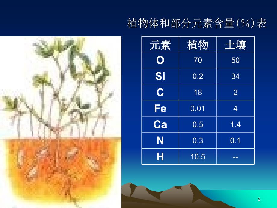 人教版教学课件必修1第2章第1节细胞的元素和化合物_第3页