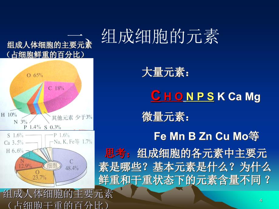 人教版教学课件必修1第2章第1节细胞的元素和化合物_第4页