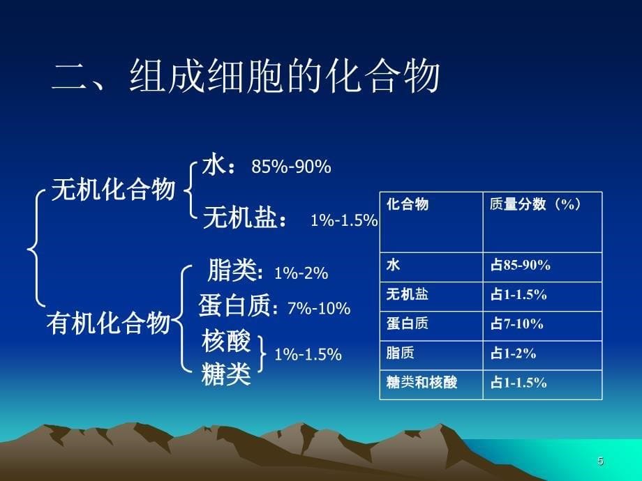 人教版教学课件必修1第2章第1节细胞的元素和化合物_第5页