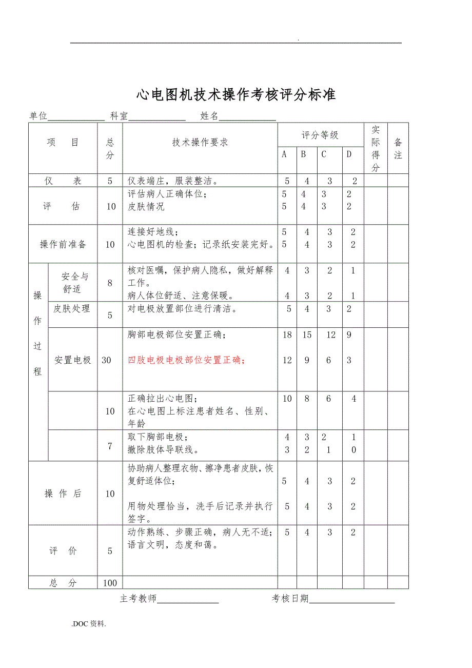 心电图操作流程与评分标准_第4页