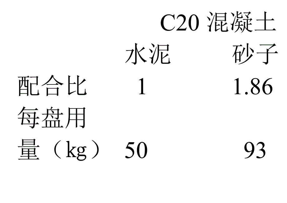 M7.5混合砂浆配比C20混凝土配比.doc_第3页