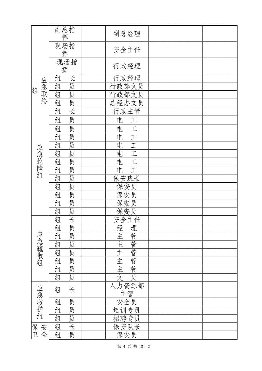 塑胶制品企业应急预案_第5页