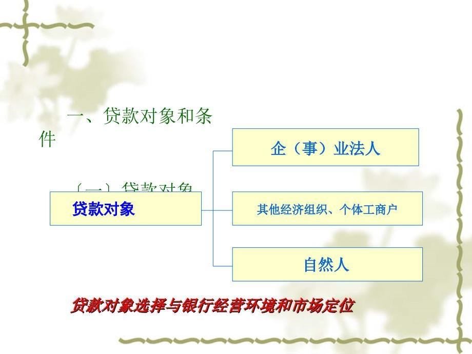 商业银行业务与经营贷款政策与管理_第5页