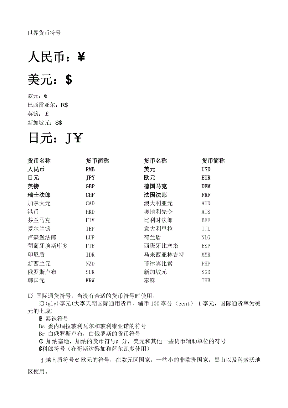 世界货币符号.doc_第1页