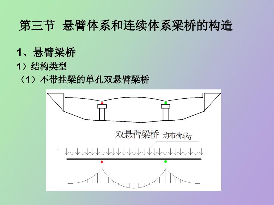 概述第二章混凝土梁式桥构造与设计要点_第2页