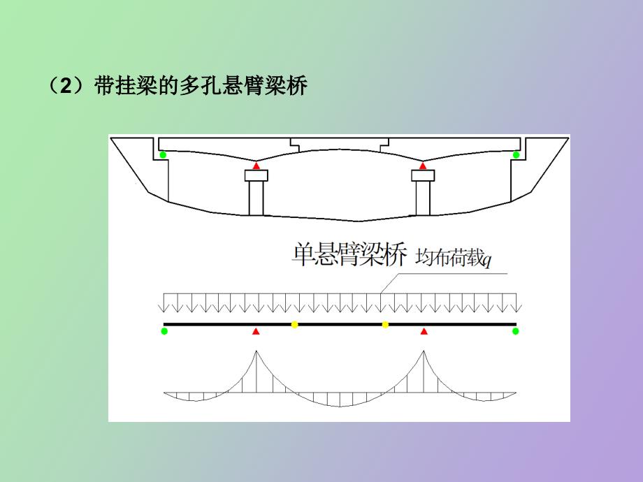 概述第二章混凝土梁式桥构造与设计要点_第3页