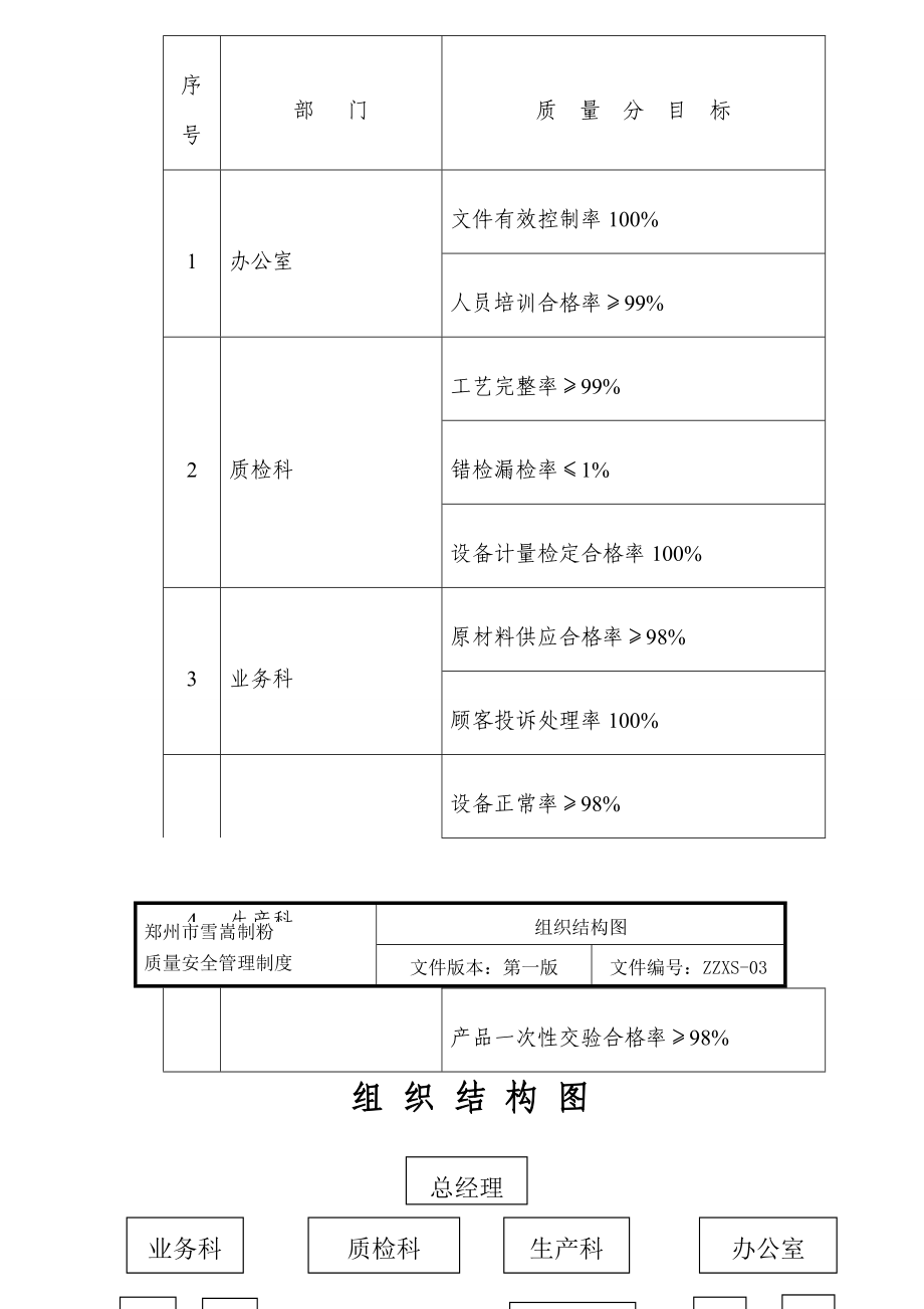 郑州雪嵩制粉质量管理手册_第3页