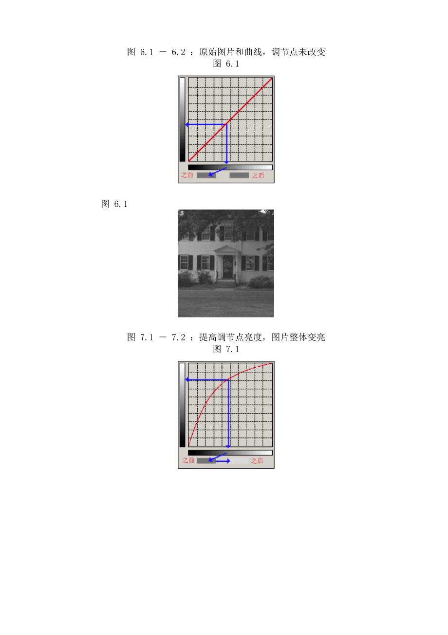 曲线调整命令详解_第4页