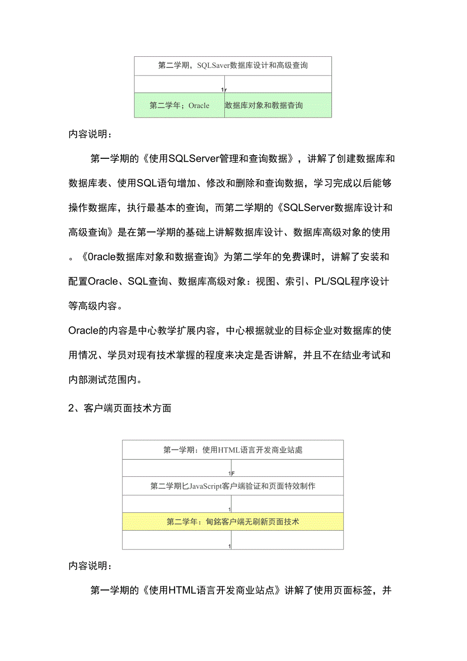 软件开发四大主流技术_第2页