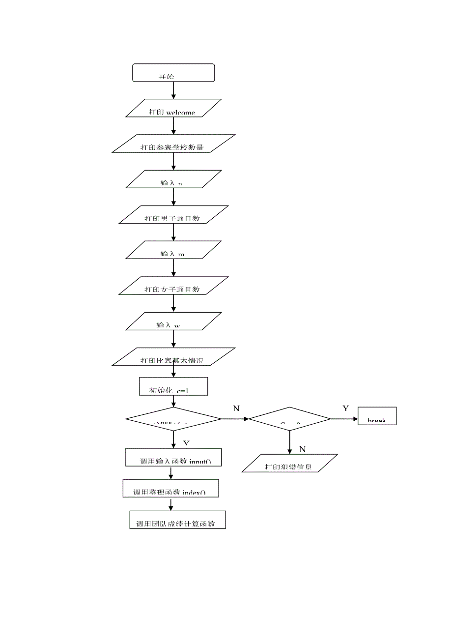 C语言课程设计运动会管理系统_第3页