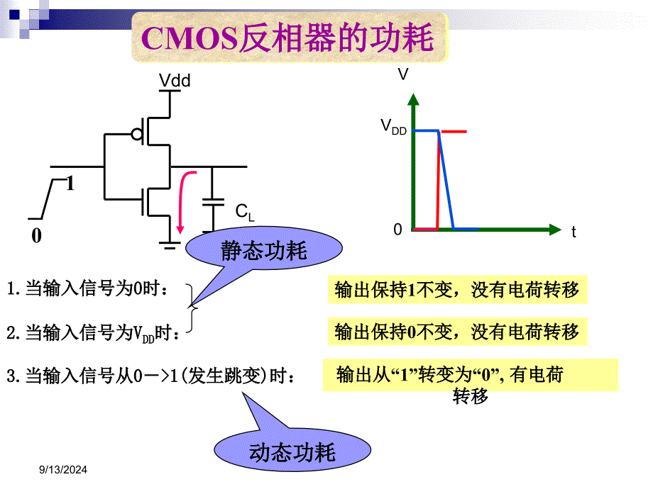 CMOS静态门电路的功耗_第4页