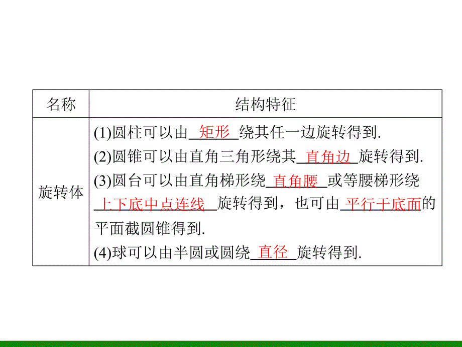 第7章第1节空间几何体的结构特征及其三视图和直观图_第4页