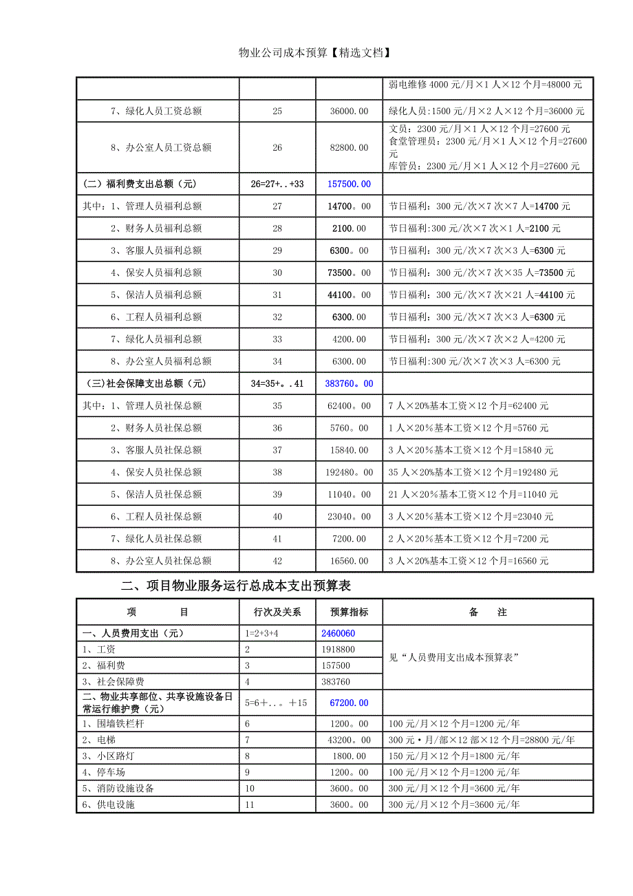 物业公司成本预算【精选文档】_第2页