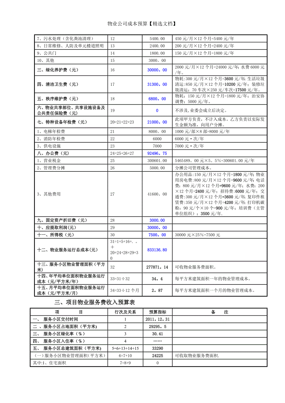 物业公司成本预算【精选文档】_第3页