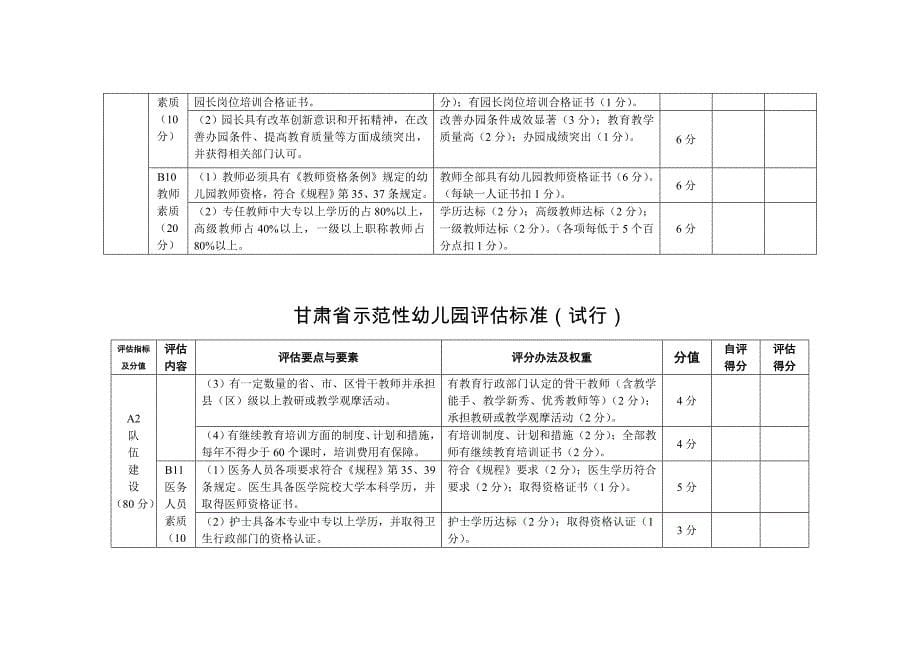 甘肃省示范性幼儿园评估标准_第5页