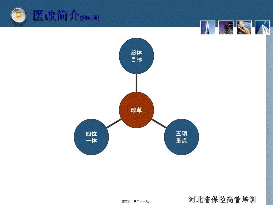 医改新政策对保险业的影响课件_第5页