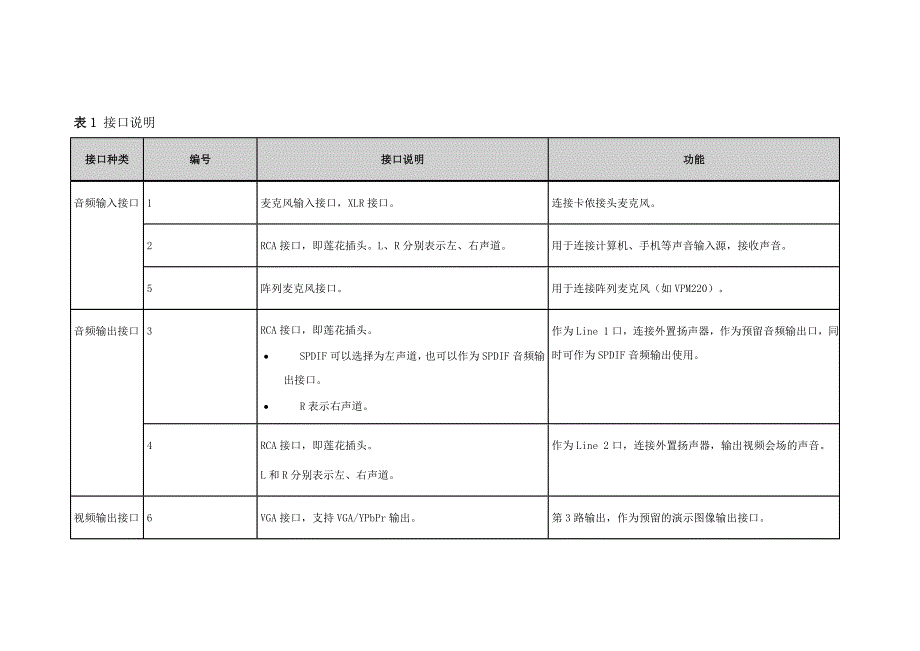 华为视频终端操作说明.doc_第3页