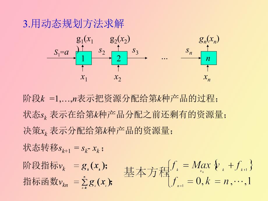 动态规划应用举例_第3页