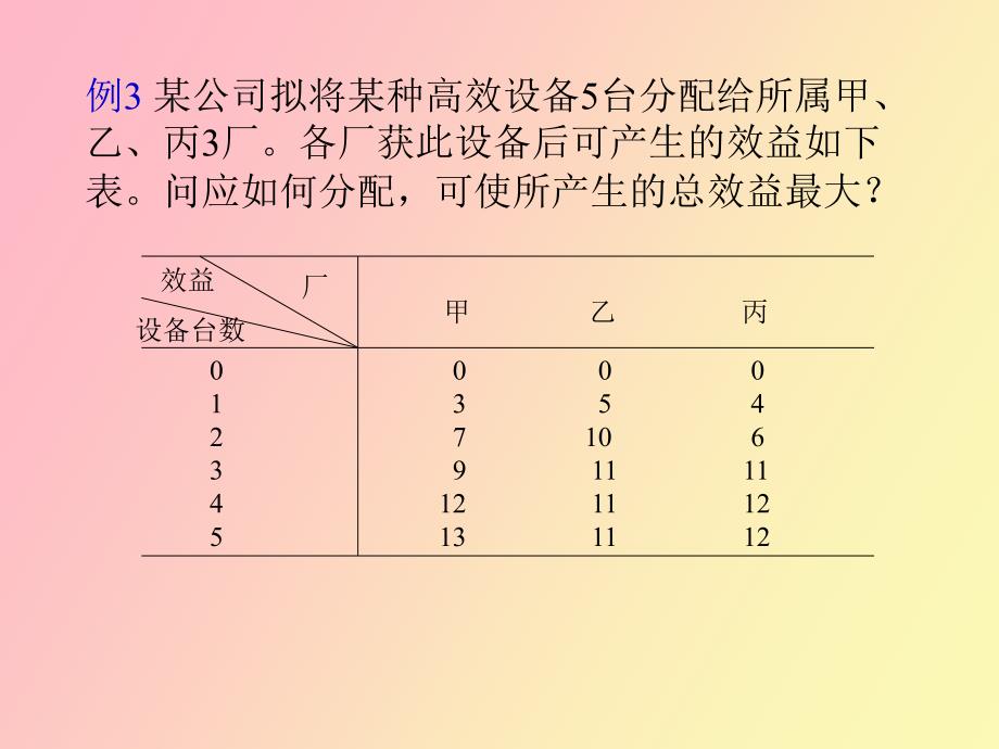 动态规划应用举例_第4页