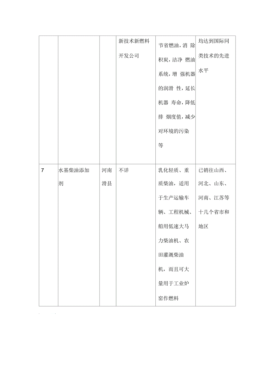 柴油添加剂主要竞争产品一览表_第3页