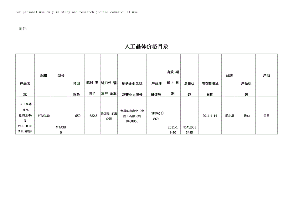 白内障手术者必看及晶体价格_第1页