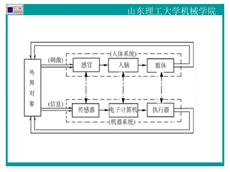 第3章 常用传感器技术_第3页